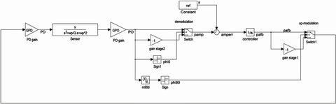 Sensors Insights 1 2017-10-20 Fig4 Figure 4
